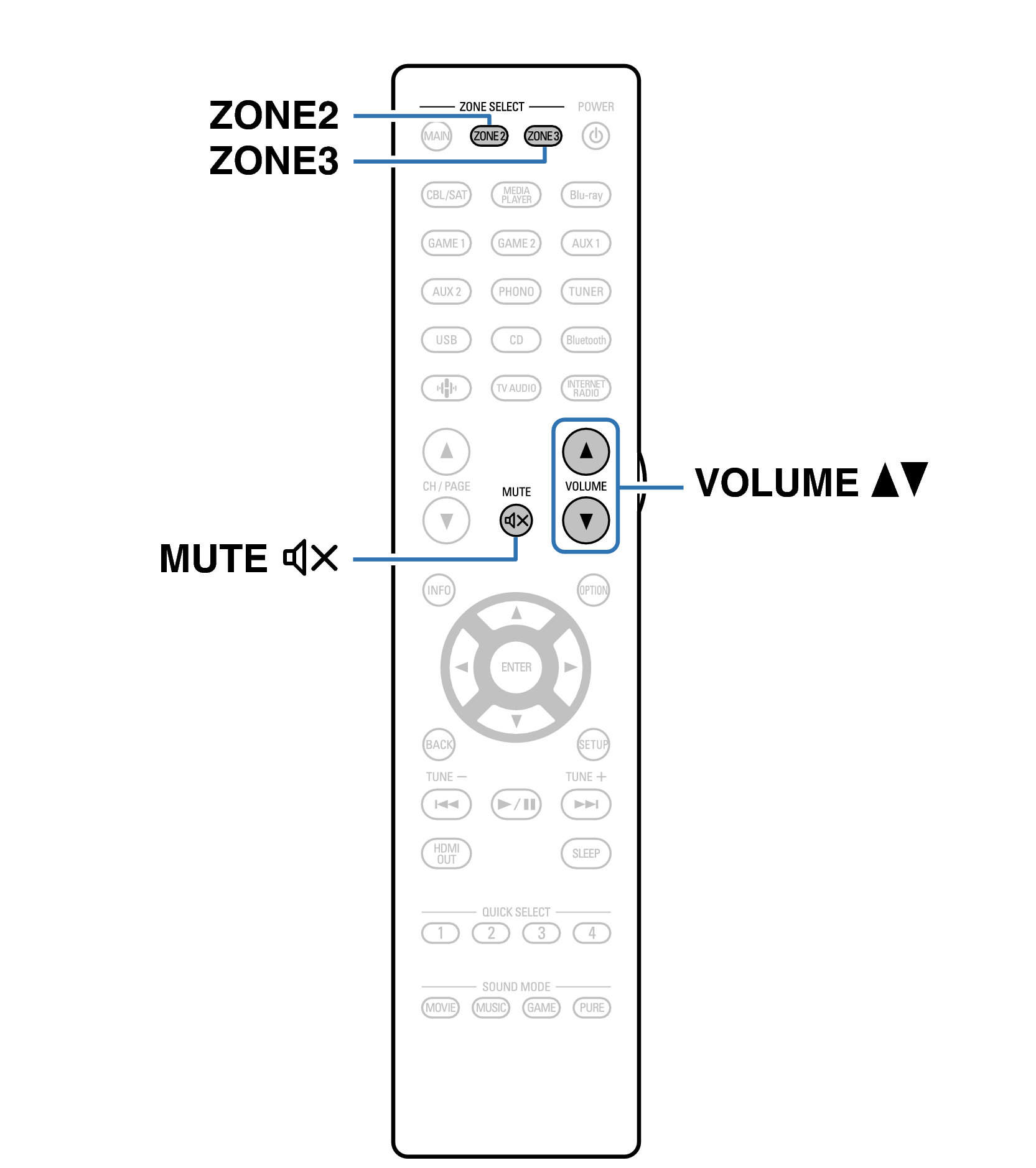 Ope ZONE2 RC1261
